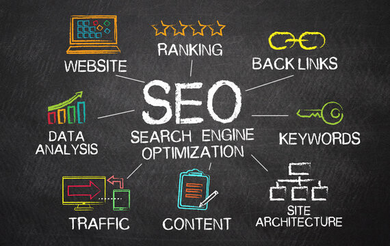 SEO content structured